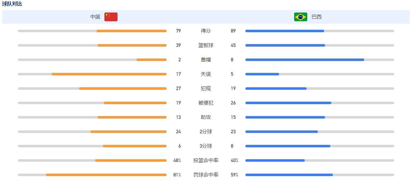 45场22球9助攻，贝林厄姆当选Sofascore年度最佳U21球员数据统计机构Sofascore宣布，贝林厄姆当选年度最佳U21球员。